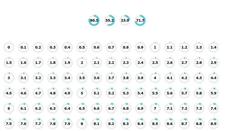 Pure CSS Progress Chart