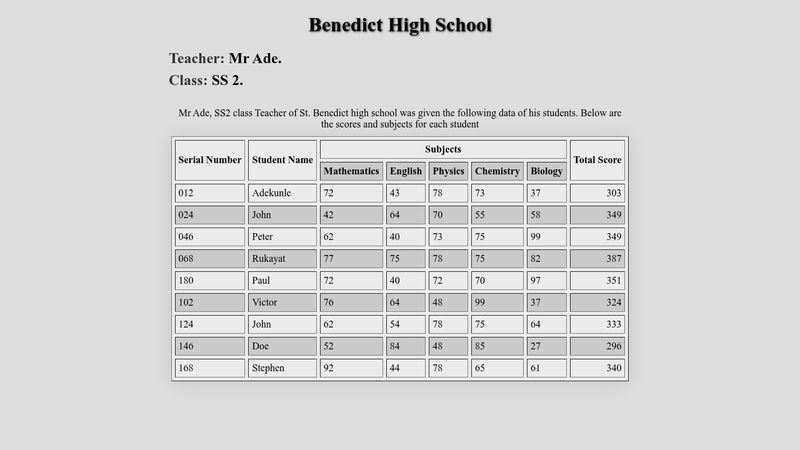 exam-result-table