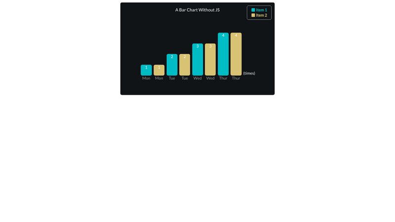 Pure CSS Responsive Bar Chart