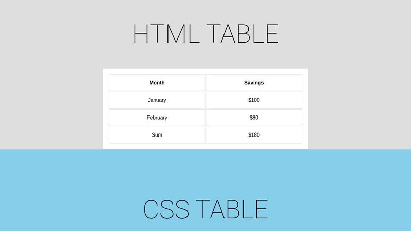 HTML Table & CSS Table