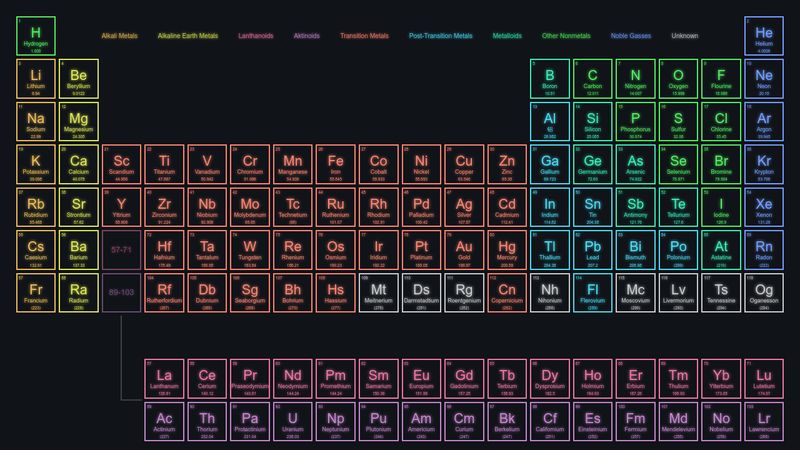 元素周期表壁纸