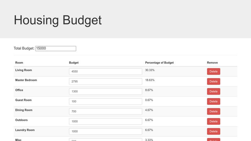 Angular Housing Budget with chart