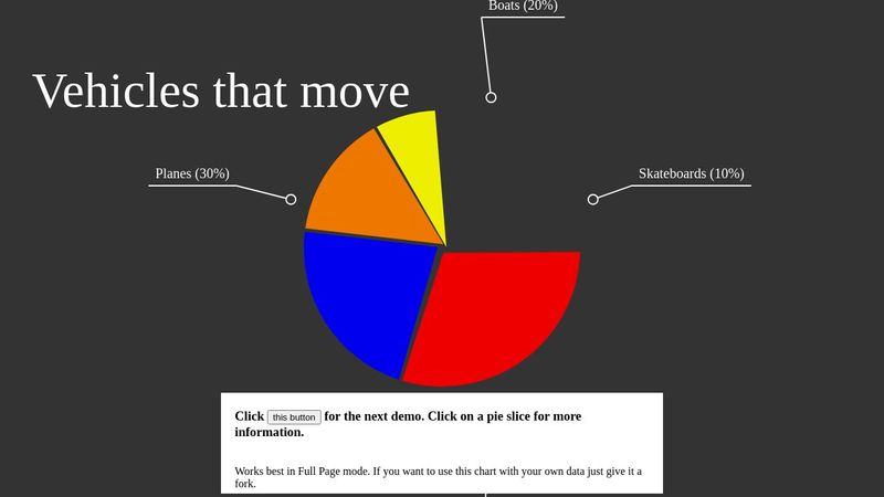 Animated Pie Chart Animated Pie Chart