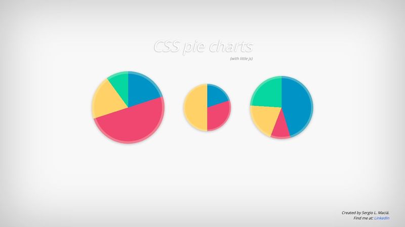 CSS Pie chart with custom sizes