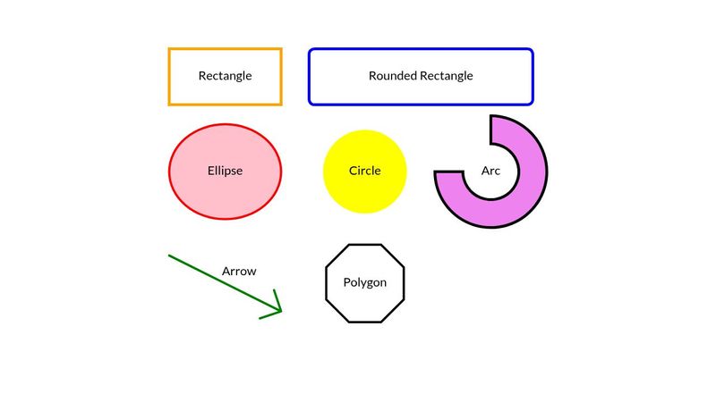 A Beginners Guide to Drawing Shapes With Two.js: Shapes