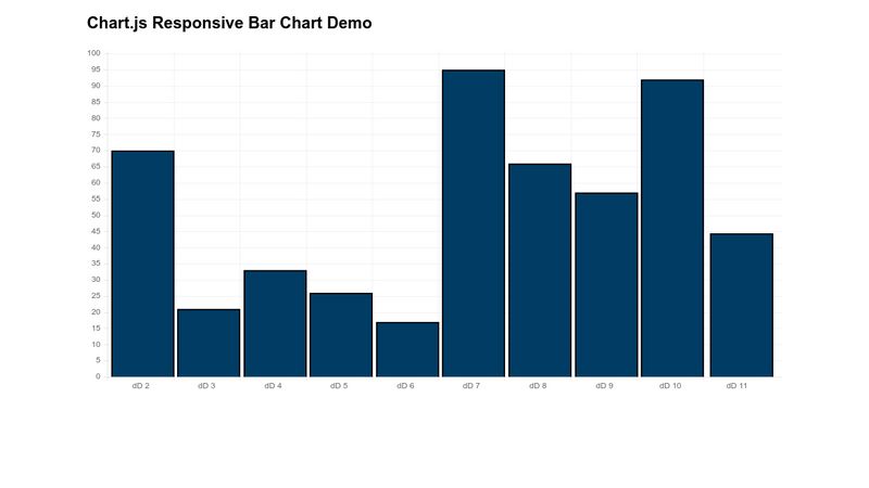 Chart.js Responsive Bar Chart Demo