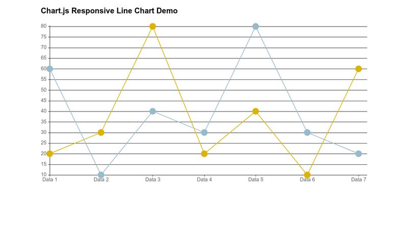 Chart Js Responsive Example Codepen