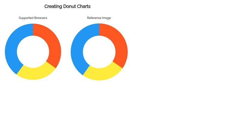 Creating a Conic Gradient - Donut Charts