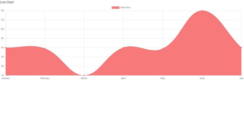 Chartjs Line Chart Example Codepen