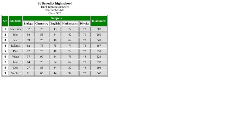 HTML-Tables and List