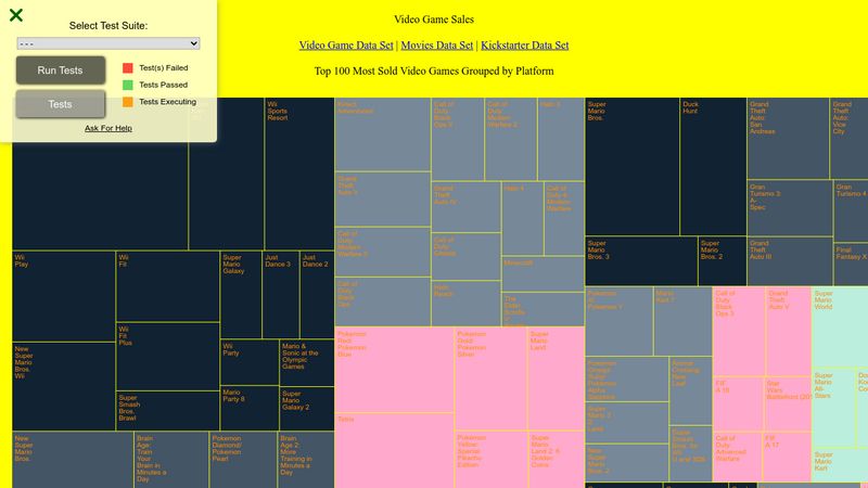 Treemap Diagram