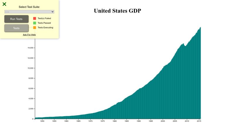 D3 Bar Chart Json Data Example