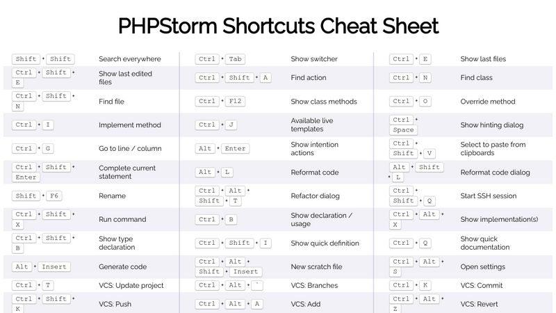 phpstorm hotkeys