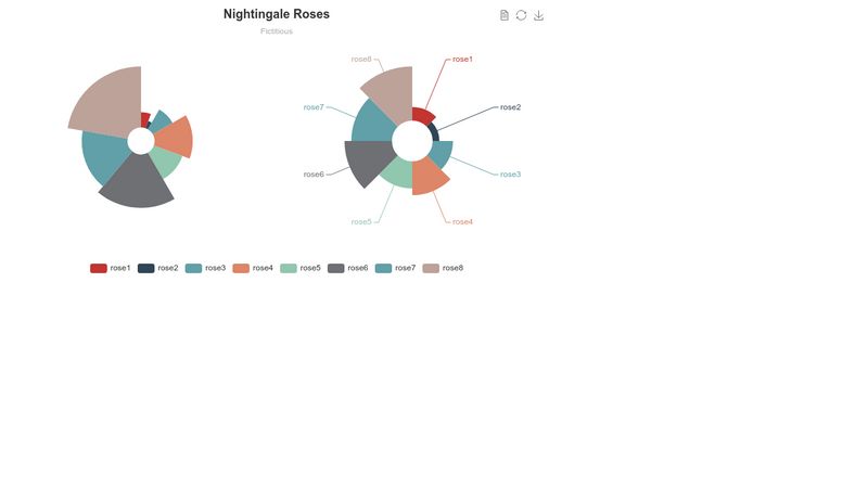 echarts-version-3-0-pie-chart-rose-type