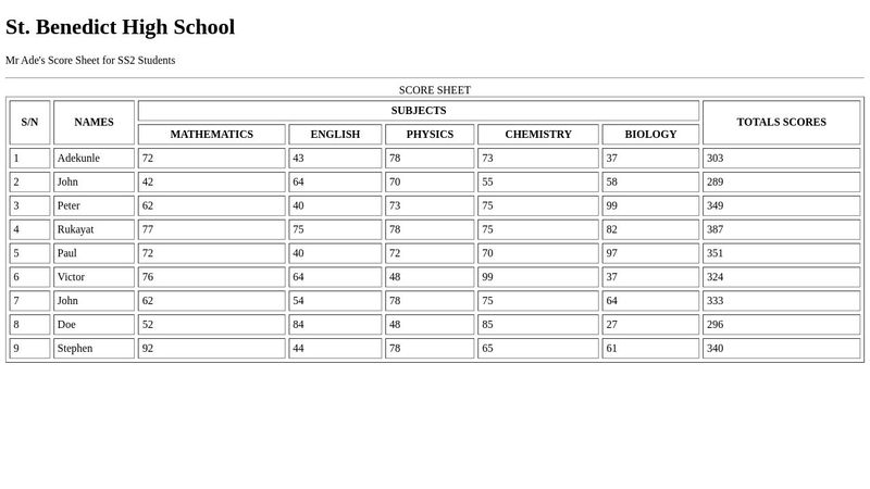 HTML TABLE TASK