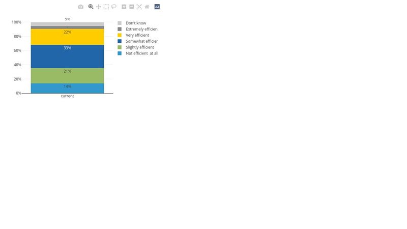 Plotly.js Mutli-Color Parallel Categories Diagram