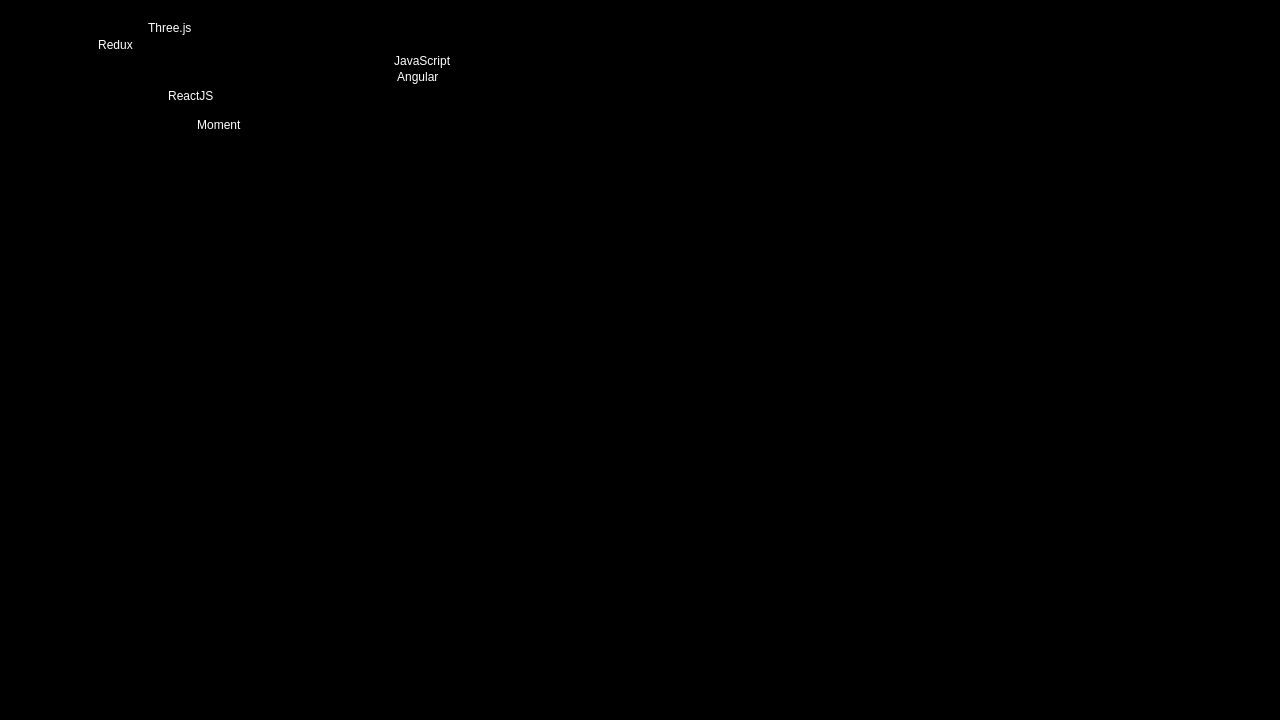 JavaScript Tech Animated Word Cloud JavaScript Tech Animated Word Cloud