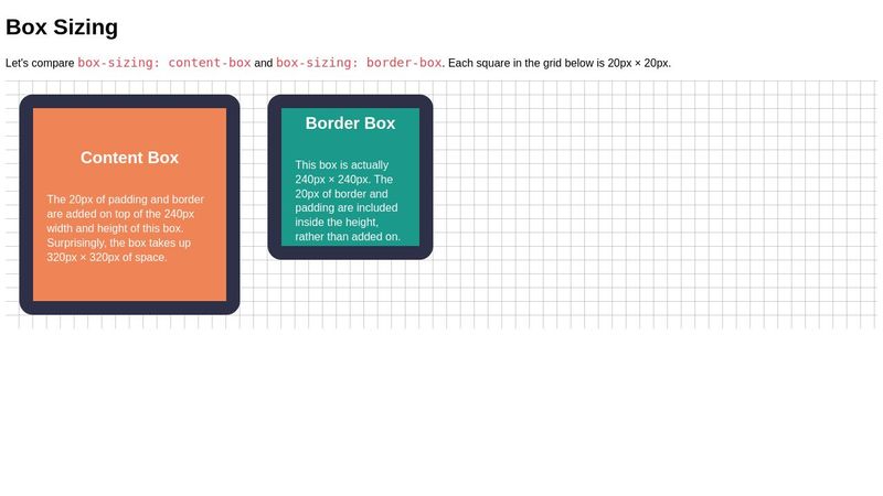 content-box vs border-box