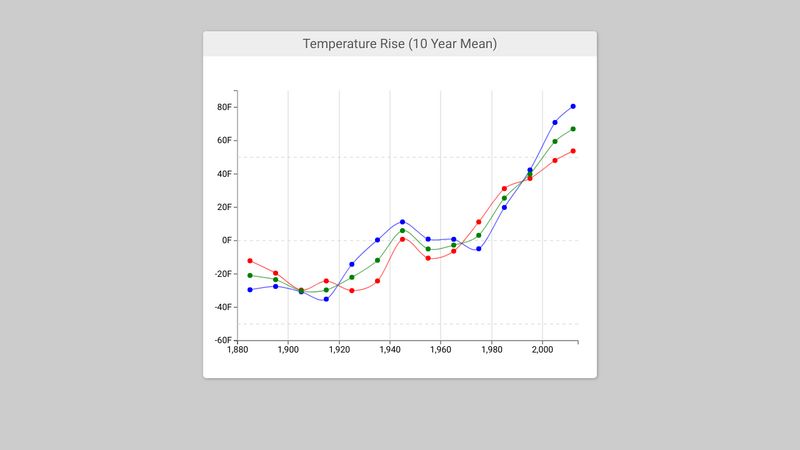 Interactive Charts using D3.js_Part1