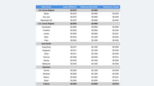 Pricing Table - Script Codes