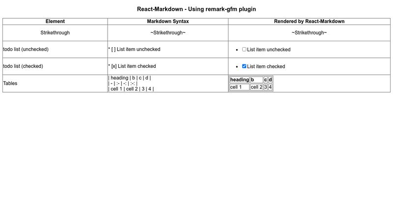 react-markdown-table-using-remark-gfm