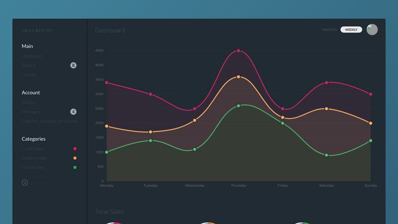 Dx js. Графики js. Sales admin Reports. Chart Dark. Graph online JAVASCRIPT.