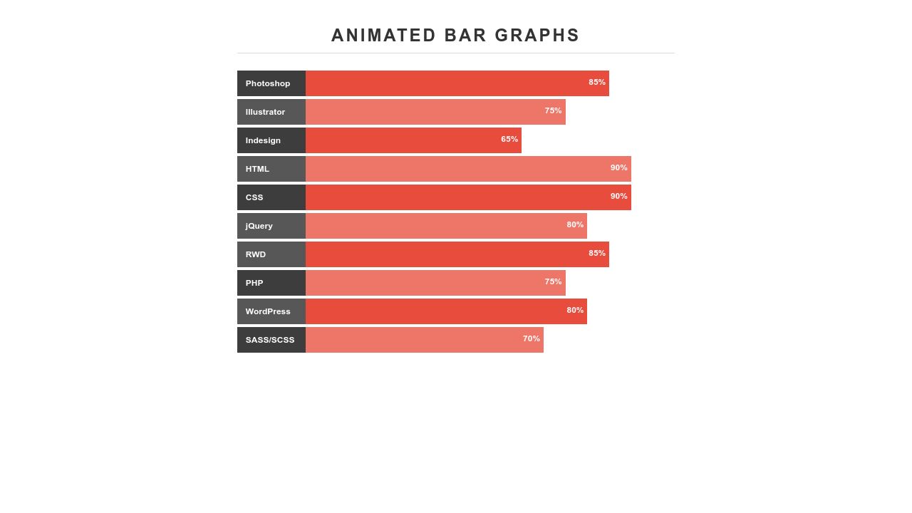 Animated Bar Graphs