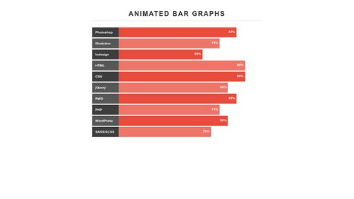 Animated Bar Graphs - Script Codes