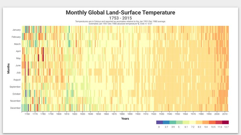 visualize-the-data-with-heatmap-d3-js