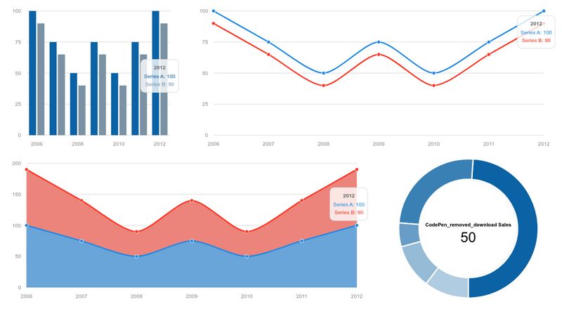 Morris.js Responsive Charts with Bootstrap