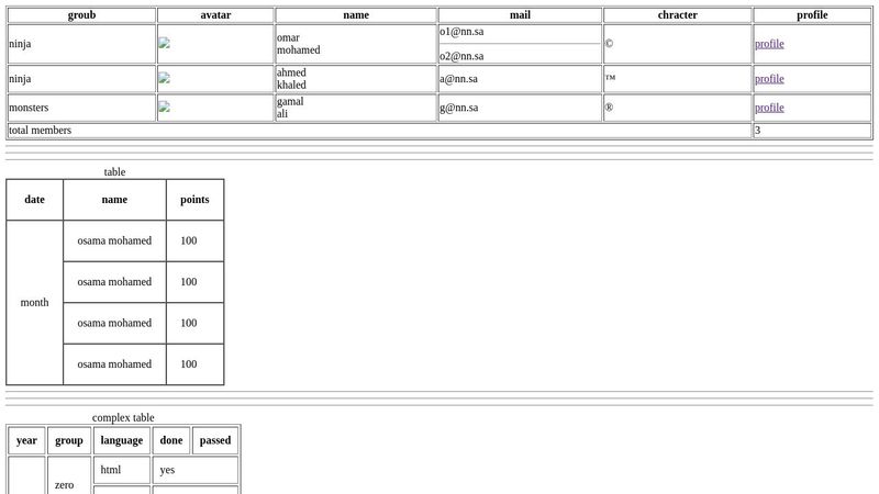 html task 4