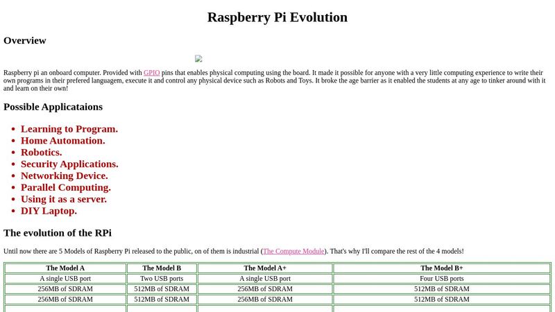 Raspberry Pi Evolution