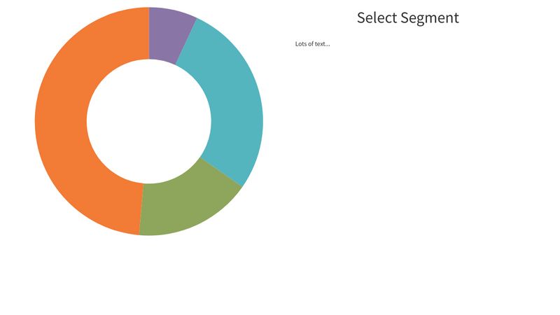 Pie Chart D3