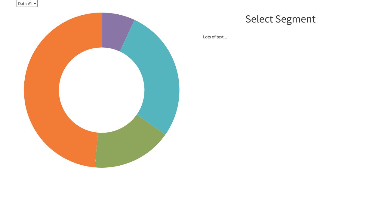 d3 pie charts - a Collection by Eyal Elkevity on CodePen