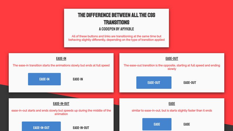 CSS Transition Types