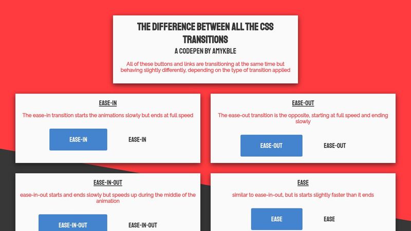 CSS Transition Types CSS Transition Types