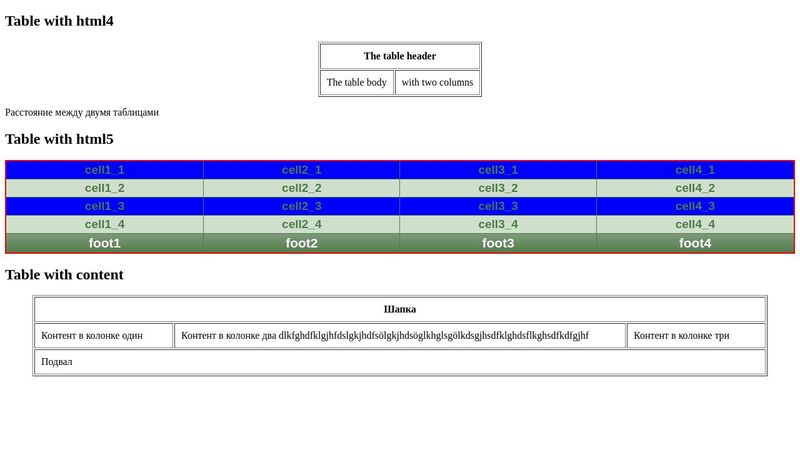 Table with html4 and html5