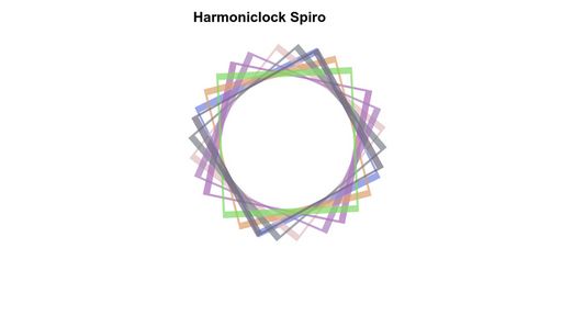 Harmoniclock Spiro - Script Codes