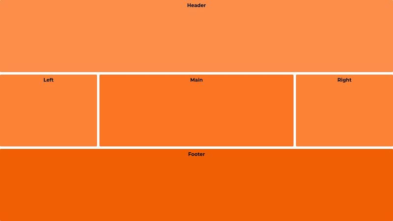 Holy Grail Layout CSS Grid is-this-the-home-of-the-holy-grail-bbc-travel