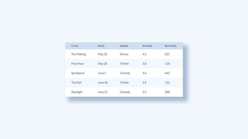 Table Design Tutorial