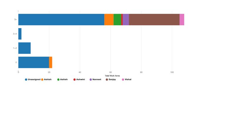 D3 V5: Horizontal stacked bar chart