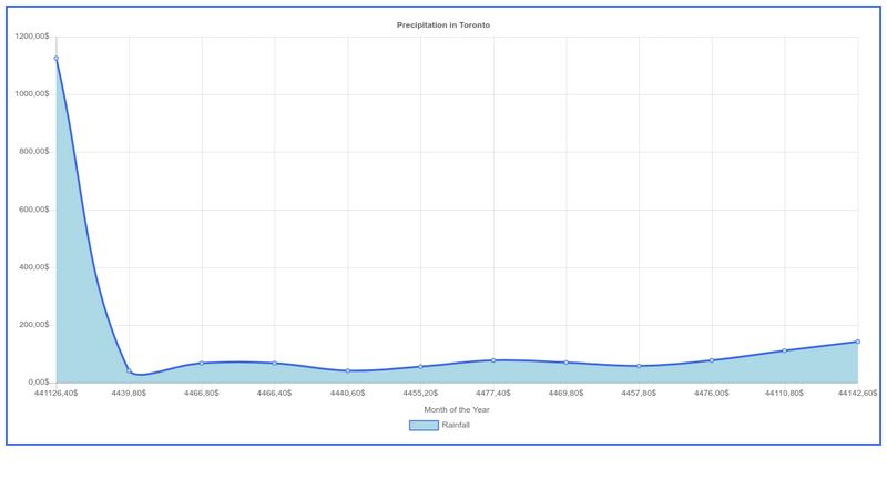 simple-chart-js-example