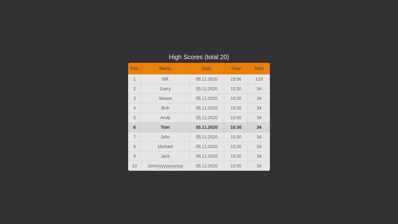 High Score Table high-score-table