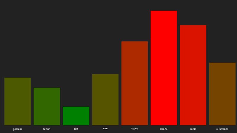 d3. bar chart