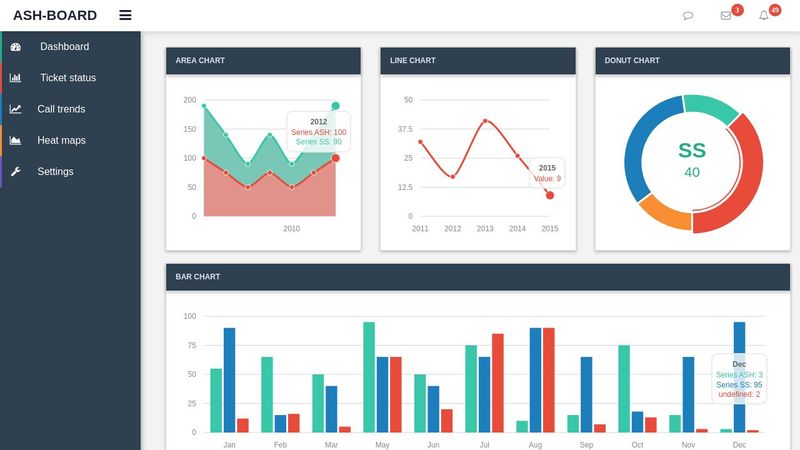 CodePen - Basic Dashboard