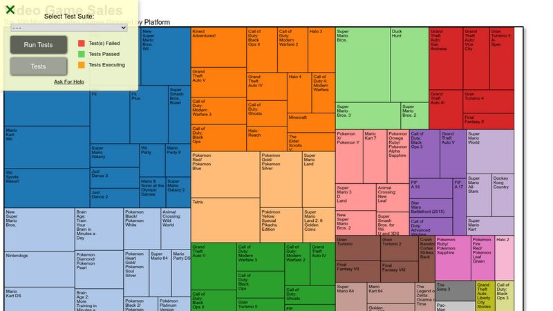 D3 Tree Map