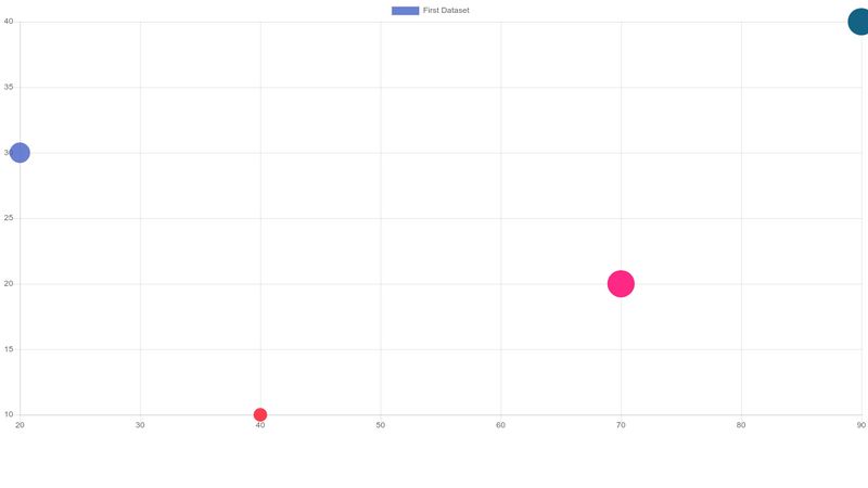 chart-js-data-test