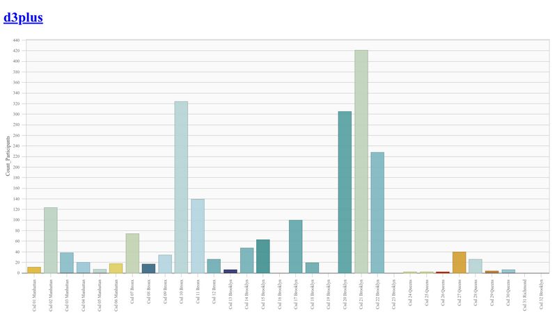 D3plus - bar chart demo