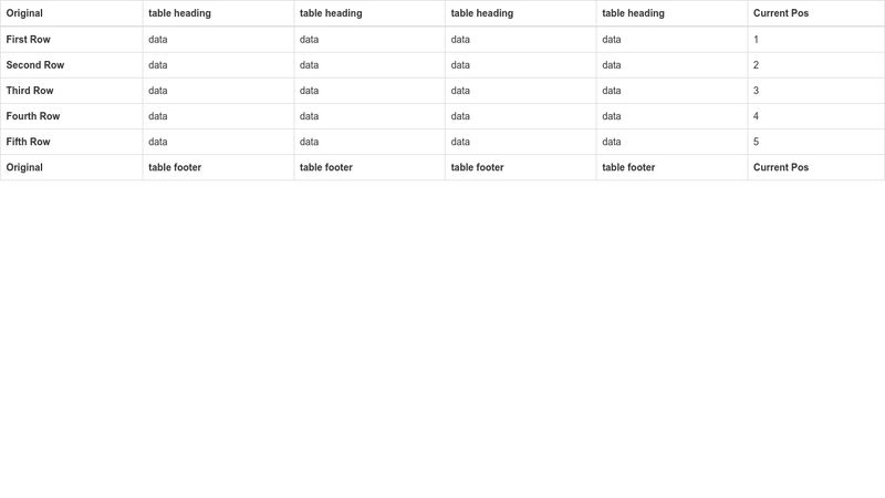 Jquery Ui Sortable Table Example