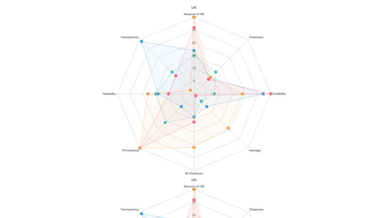 chart-js-radar-chart-multi